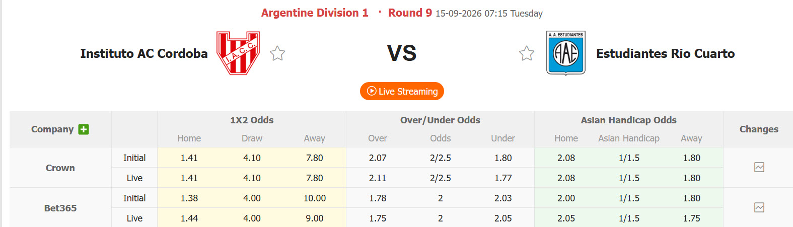 Nhận định, soi kèo Central Cordoba vs Estudiantes, 07h15 ngày 15/09: Tự tin đánh chiếm ngôi đầu bảng - Ảnh 1
