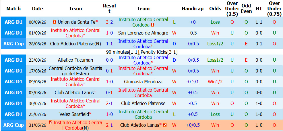 Nhận định, soi kèo Central Cordoba vs Estudiantes, 07h15 ngày 15/09: Tự tin đánh chiếm ngôi đầu bảng - Ảnh 2