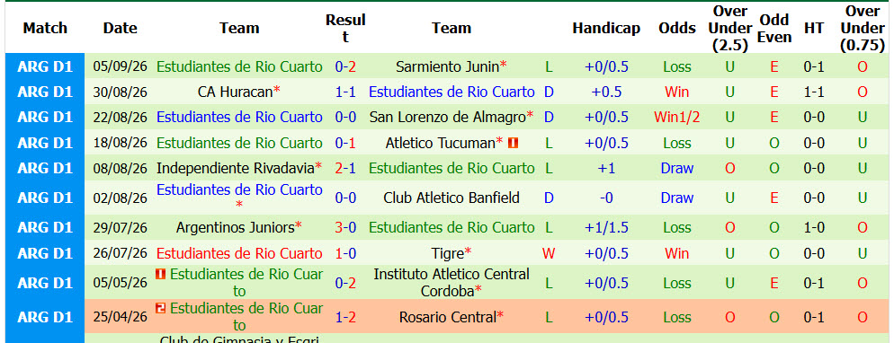 Nhận định, soi kèo Central Cordoba vs Estudiantes, 07h15 ngày 15/09: Tự tin đánh chiếm ngôi đầu bảng - Ảnh 3