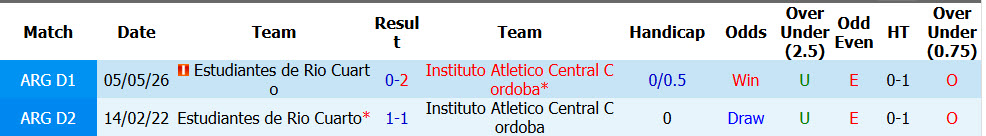 Nhận định, soi kèo Central Cordoba vs Estudiantes, 07h15 ngày 15/09: Tự tin đánh chiếm ngôi đầu bảng - Ảnh 4