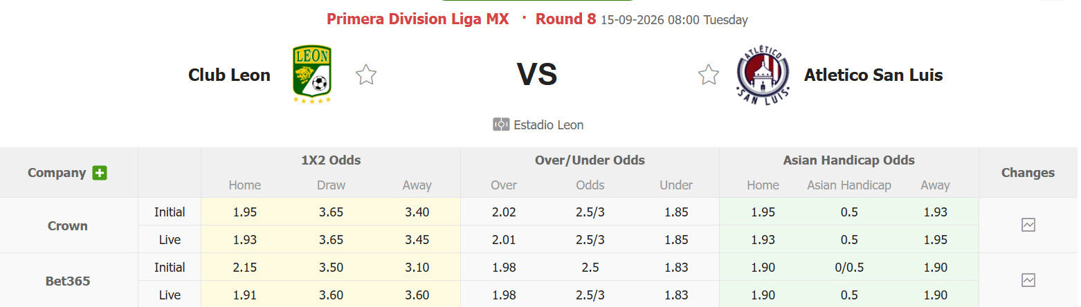 Nhận định, soi kèo Club Leon vs Atletico San Luis, 08h00 ngày 15/09: Cải thiện thứ hạng - Ảnh 1