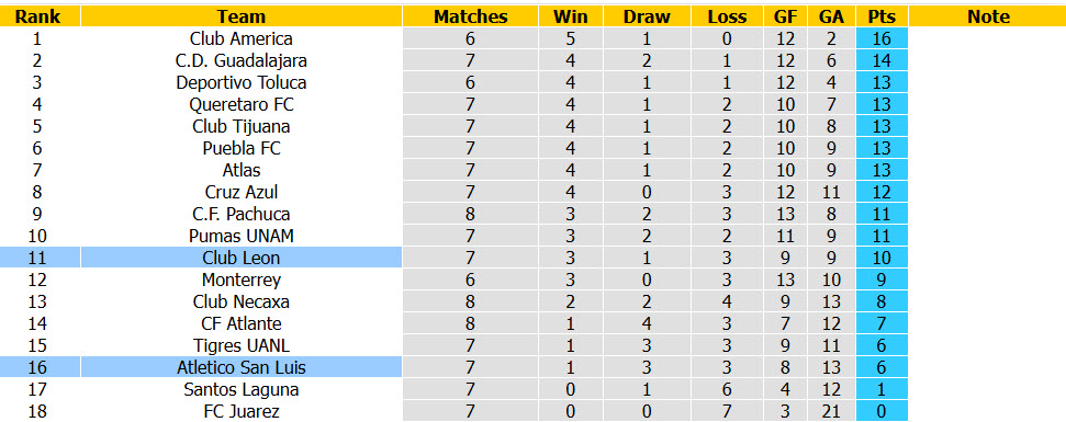 Nhận định, soi kèo Club Leon vs Atletico San Luis, 08h00 ngày 15/09: Cải thiện thứ hạng - Ảnh 5