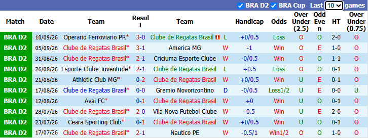 Nhận định, soi kèo CRB vs Recife, 7h00 ngày 16/9: Tận dụng lợi thế - Ảnh 2