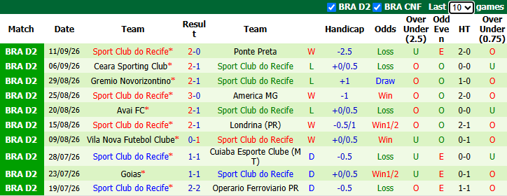 Nhận định, soi kèo CRB vs Recife, 7h00 ngày 16/9: Tận dụng lợi thế - Ảnh 3