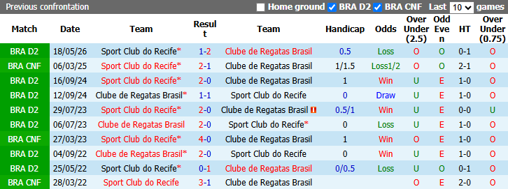 Nhận định, soi kèo CRB vs Recife, 7h00 ngày 16/9: Tận dụng lợi thế - Ảnh 4