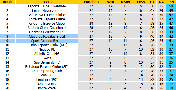 Nhận định, soi kèo CRB vs Recife, 7h00 ngày 16/9: Tận dụng lợi thế - Ảnh 5