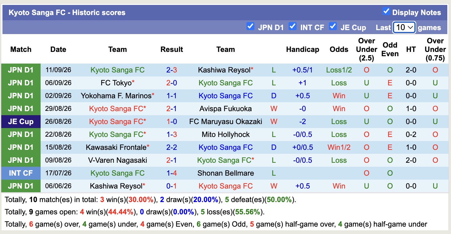 Nhận định, soi kèo Daejeon vs Kyoto Sanga, 17h00 ngày 15/9: Tin vào chủ nhà - Ảnh 2