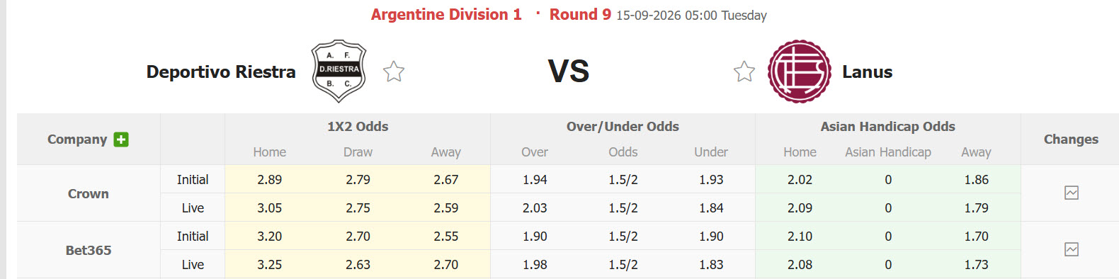 Nhận định, soi kèo Deportivo Riestra vs Atletico Lanus, 05h00 ngày 15/09: Giải cơn khát chiến thắng - Ảnh 1
