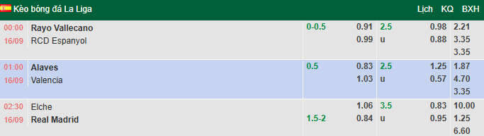 Nhận định, soi kèo Elche vs Real Madrid, 2h30 ngày 16/9: Không thể sảy chân - Ảnh 1