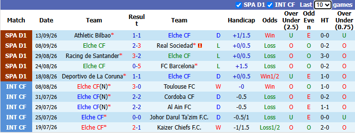 Nhận định, soi kèo Elche vs Real Madrid, 2h30 ngày 16/9: Không thể sảy chân - Ảnh 2