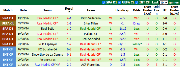 Nhận định, soi kèo Elche vs Real Madrid, 2h30 ngày 16/9: Không thể sảy chân - Ảnh 3