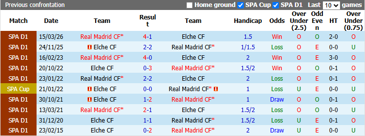 Nhận định, soi kèo Elche vs Real Madrid, 2h30 ngày 16/9: Không thể sảy chân - Ảnh 4
