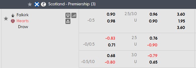 Nhận định, soi kèo Falkirk vs Heart, 1h45 ngày 16/9: Hai nửa đối nghịch - Ảnh 5
