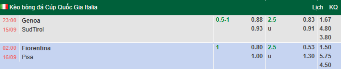 Nhận định, soi kèo Fiorentina vs Pisa, 2h00 ngày 16/9: Tiếp đà hưng phấn - Ảnh 1