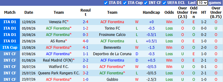 Nhận định, soi kèo Fiorentina vs Pisa, 2h00 ngày 16/9: Tiếp đà hưng phấn - Ảnh 2