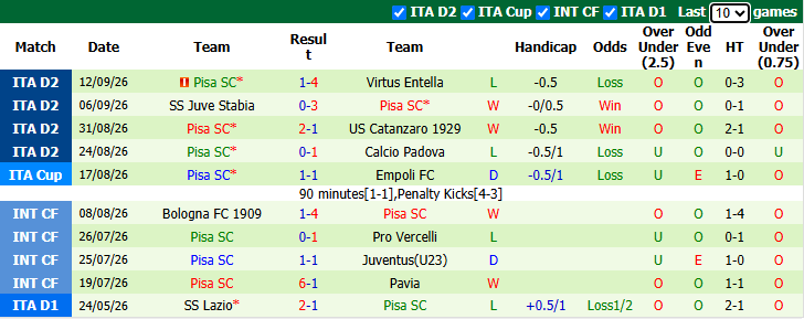 Nhận định, soi kèo Fiorentina vs Pisa, 2h00 ngày 16/9: Tiếp đà hưng phấn - Ảnh 3