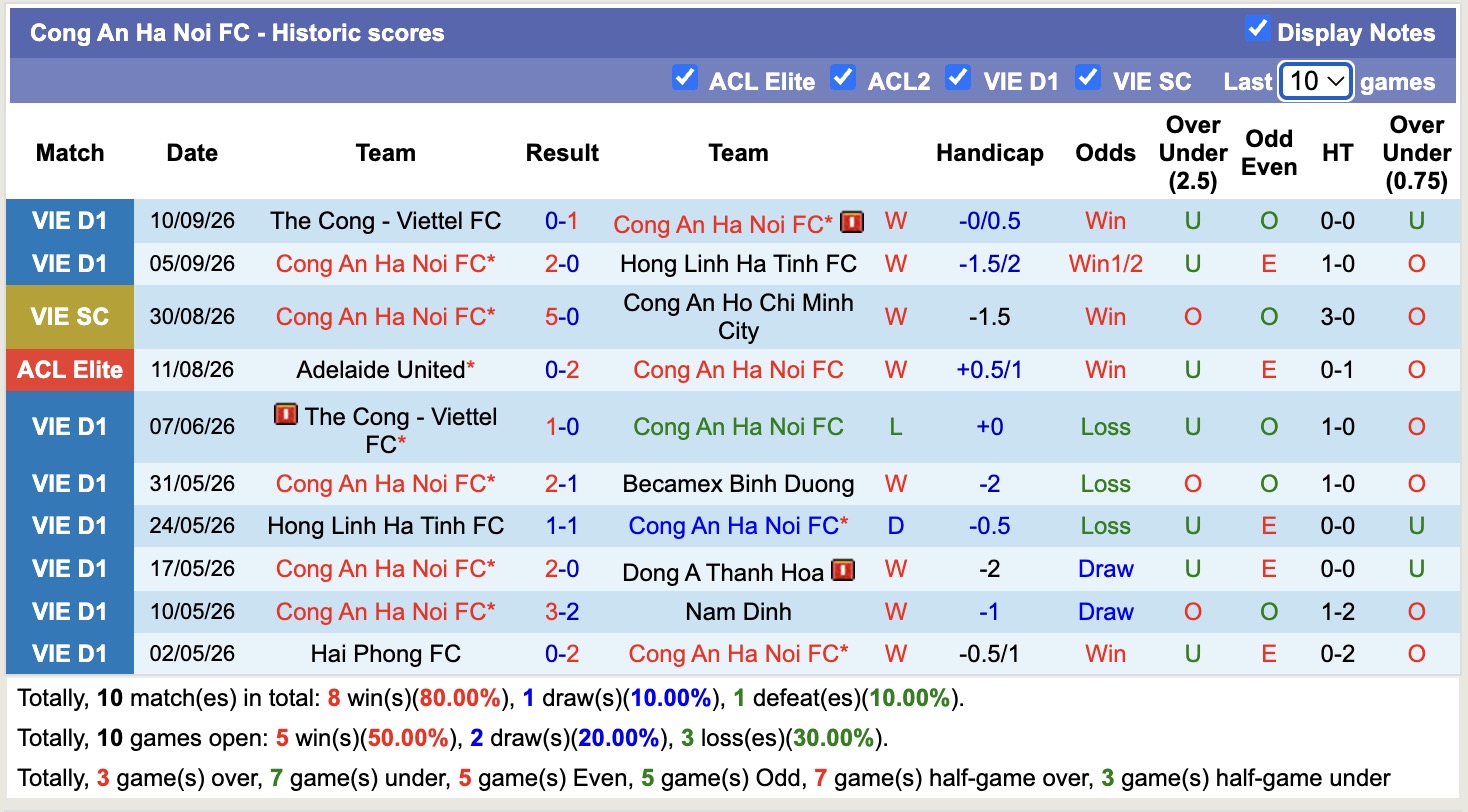 Nhận định, soi kèo Gamba Osaka vs CAHN, 17h00 ngày 15/9: Không dễ bắt nạt - Ảnh 2