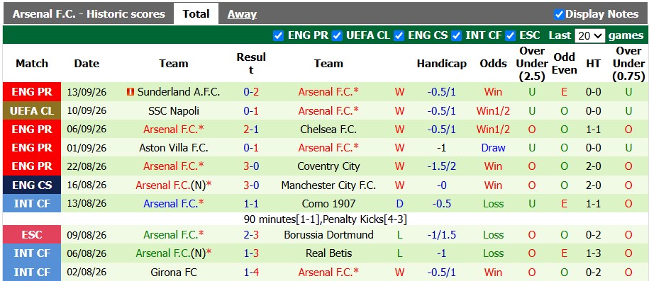Nhận định, soi kèo Ipswich vs Arsenal, 2h00 ngày 16/9: Pháo thủ thắng dễ - Ảnh 2