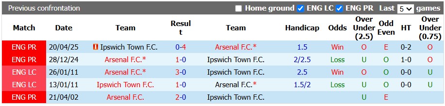 Nhận định, soi kèo Ipswich vs Arsenal, 2h00 ngày 16/9: Pháo thủ thắng dễ - Ảnh 3