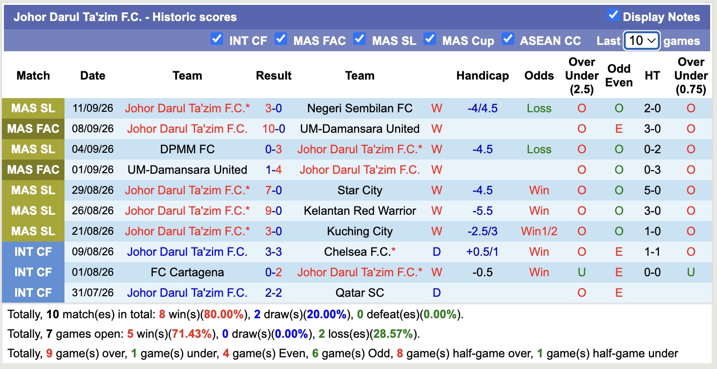 Nhận định, soi kèo Johor Darul Ta'zim vs Buriram, 19h15 ngày 15/9: Tin vào cửa dưới - Ảnh 1