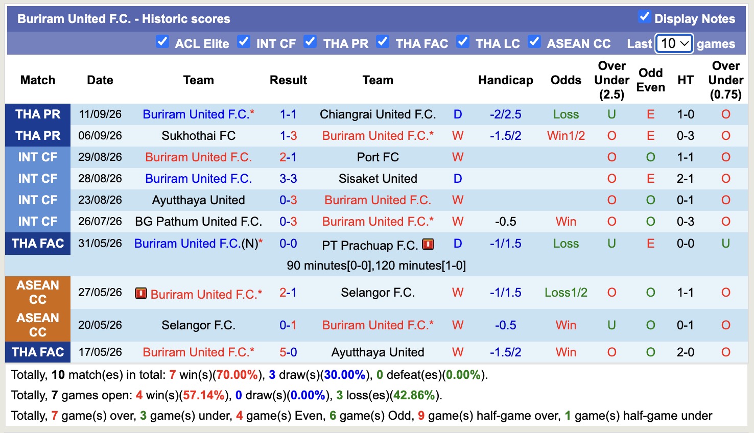 Nhận định, soi kèo Johor Darul Ta'zim vs Buriram, 19h15 ngày 15/9: Tin vào cửa dưới - Ảnh 2