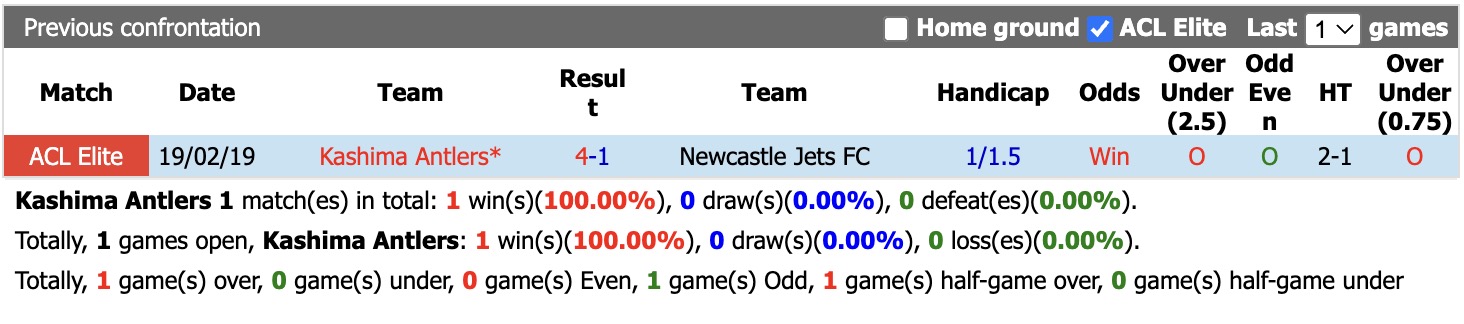 Nhận định, soi kèo Kashima Antlers vs Newcastle Jets, 17h00 ngày 15/9: Trái đắng xa nhà - Ảnh 3