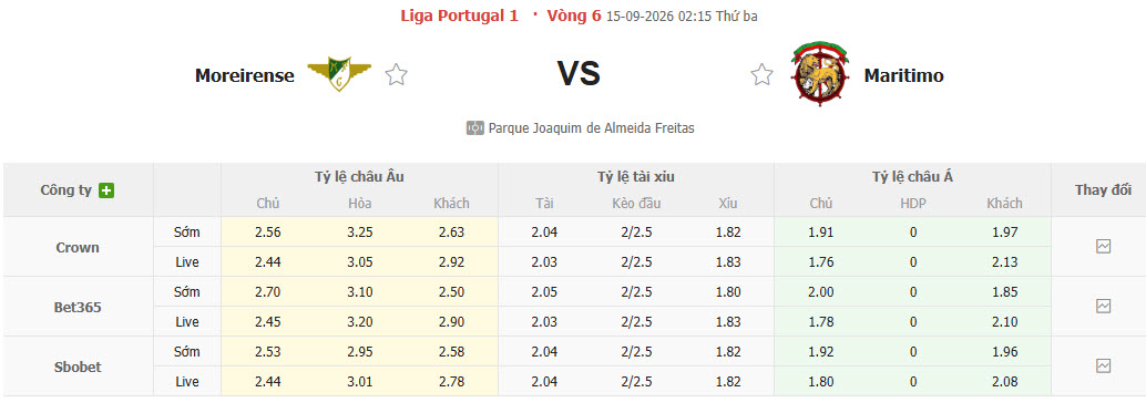 Nhận định, soi kèo Moreirense vs Maritimo, 02h15 ngày 15/09: Tân binh xuống sức - Ảnh 1