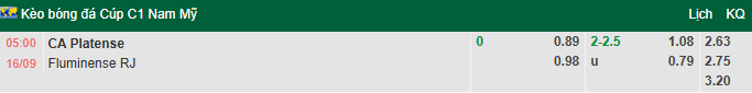 Nhận định, soi kèo Platense vs Fluminense, 5h00 ngày 16/9: Bắt bài chủ nhà - Ảnh 1