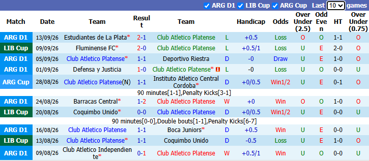 Nhận định, soi kèo Platense vs Fluminense, 5h00 ngày 16/9: Bắt bài chủ nhà - Ảnh 2