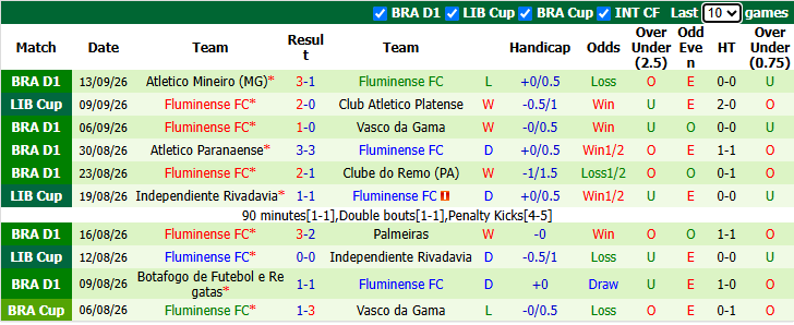 Nhận định, soi kèo Platense vs Fluminense, 5h00 ngày 16/9: Bắt bài chủ nhà - Ảnh 3