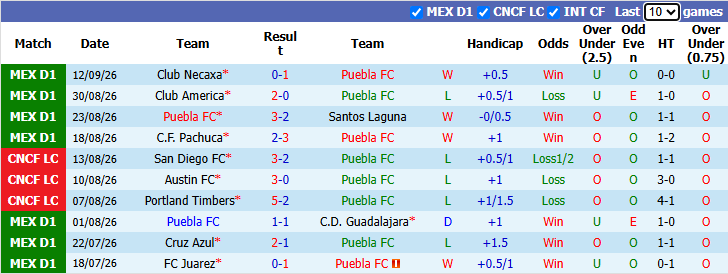 Nhận định, soi kèo Puebla vs Toluca, 8h00 ngày 16/9: Không dễ dàng - Ảnh 2