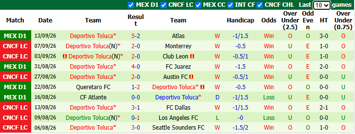Nhận định, soi kèo Puebla vs Toluca, 8h00 ngày 16/9: Không dễ dàng - Ảnh 3