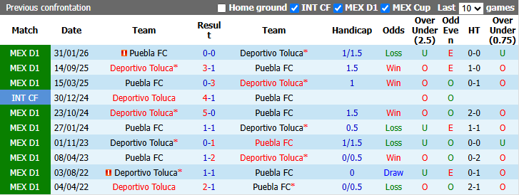 Nhận định, soi kèo Puebla vs Toluca, 8h00 ngày 16/9: Không dễ dàng - Ảnh 4