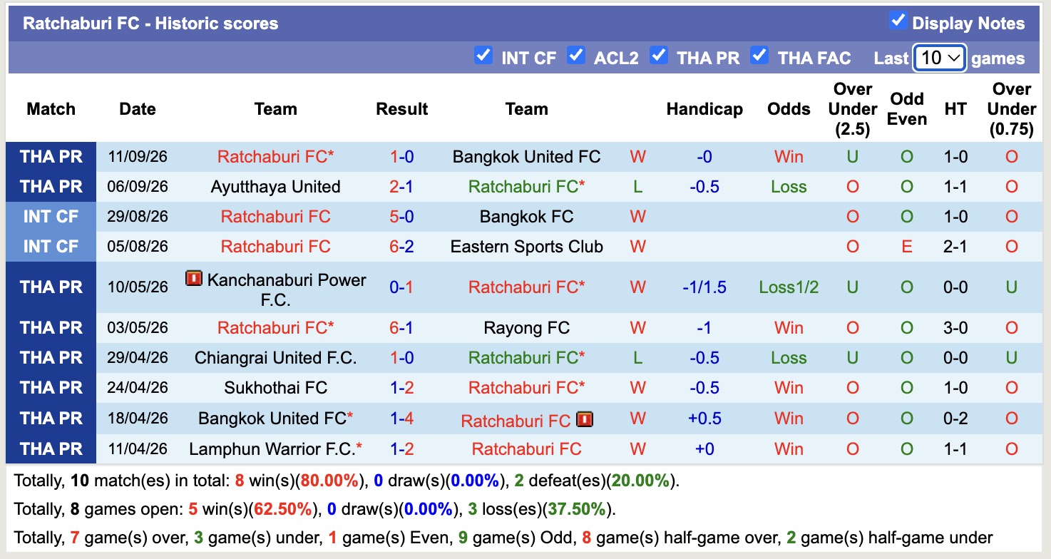 Nhận định, soi kèo Ratchaburi vs Shanghai Port, 17h00 ngày 15/9: Niềm tin xa nhà - Ảnh 1