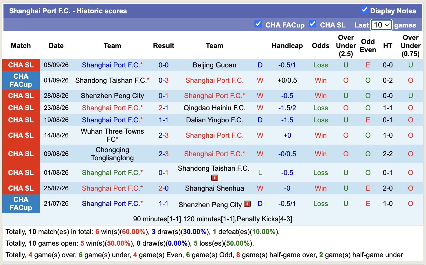 Nhận định, soi kèo Ratchaburi vs Shanghai Port, 17h00 ngày 15/9: Niềm tin xa nhà - Ảnh 2