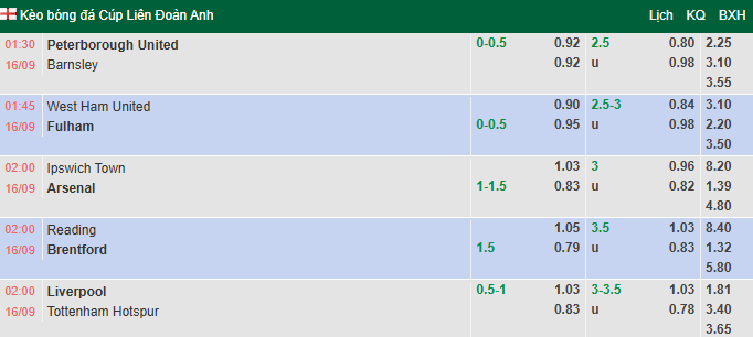 Nhận định, soi kèo Reading vs Brentford, 2h00 ngày 16/9: Chênh lệch - Ảnh 1
