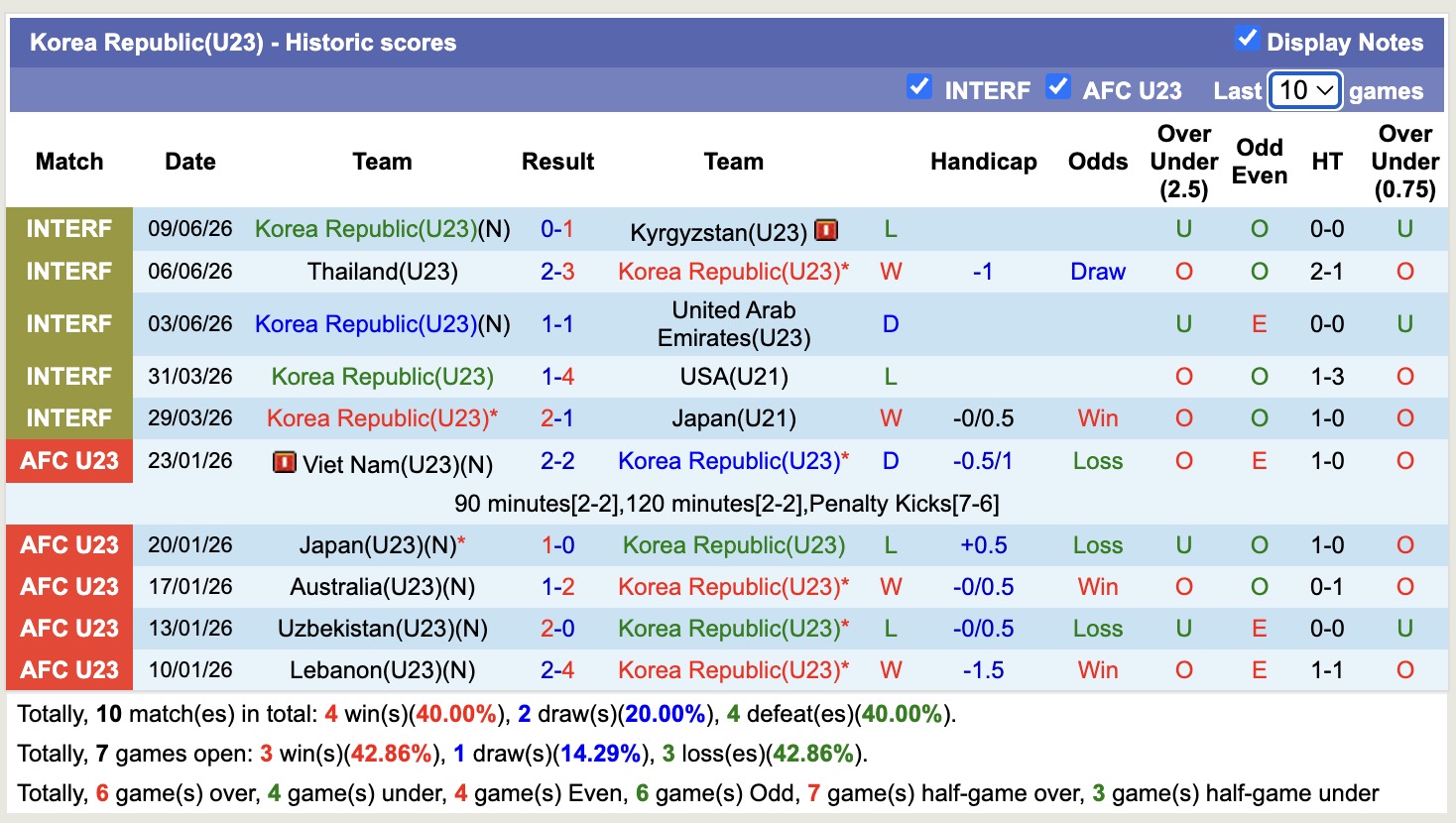 Nhận định, soi kèo U23 Qatar vs U23 Hàn Quốc, 17h30 ngày 15/9: Đi tìm đỉnh vinh quang - Ảnh 2