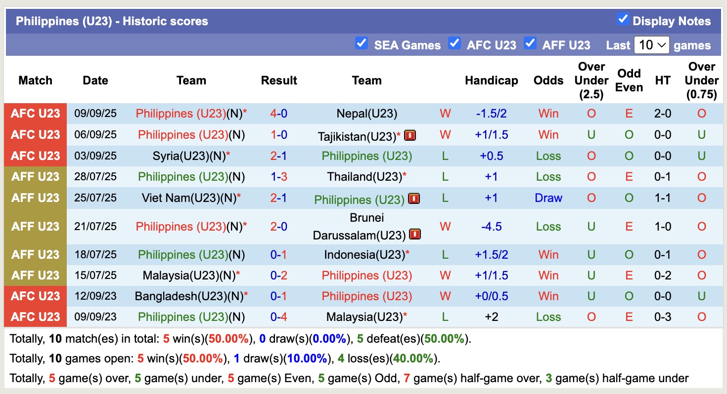 Nhận định, soi kèo U23 Uzbekistan vs U23 Philippines, 13h30 ngày 15/9: Thị uy sức mạnh - Ảnh 2