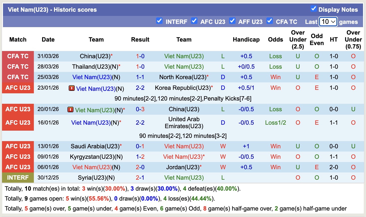 Nhận định, soi kèo U23 Việt Nam vs U23 Kuwait, 13h30 ngày 15/9: Thêm một lần đau - Ảnh 1