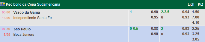 Nhận định, soi kèo Vasco da Gama vs Independiente Santa Fe, 5h00 ngày 16/9: Tiếp đà bất bại - Ảnh 1
