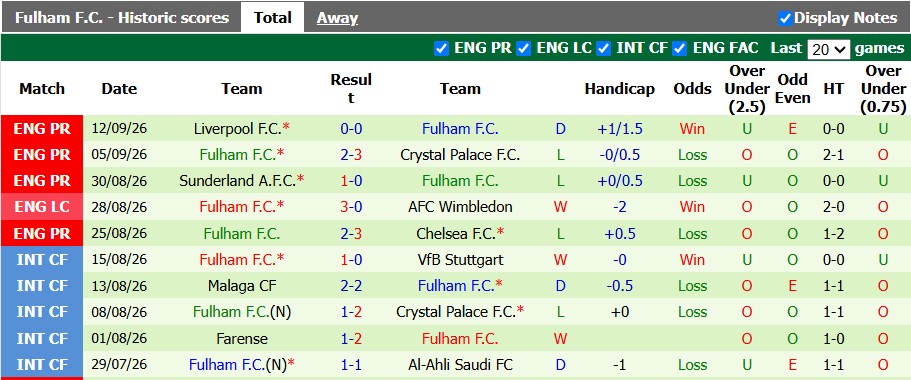 Nhận định, soi kèo West Ham vs Fulham, 1h45 ngày 16/9: Sức nặng của Búa tạ - Ảnh 2