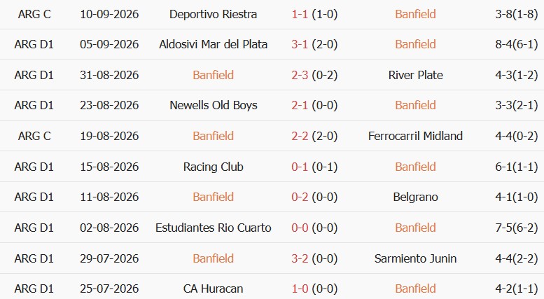 Soi kèo góc Banfield vs Barracas, 05h00 ngày 15/09 - Ảnh 1