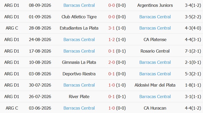 Soi kèo góc Banfield vs Barracas, 05h00 ngày 15/09 - Ảnh 2