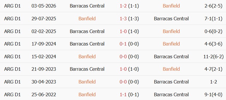 Soi kèo góc Banfield vs Barracas, 05h00 ngày 15/09 - Ảnh 3