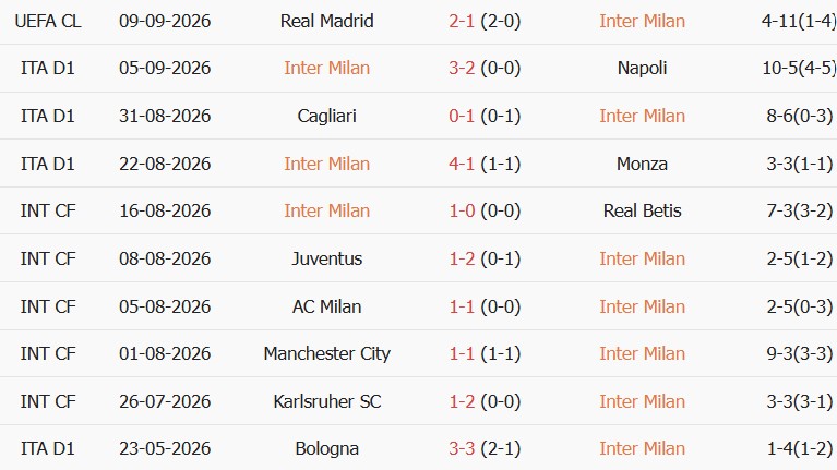 Soi kèo góc Inter Milan vs Udinese, 01h45 ngày 15/09 - Ảnh 1