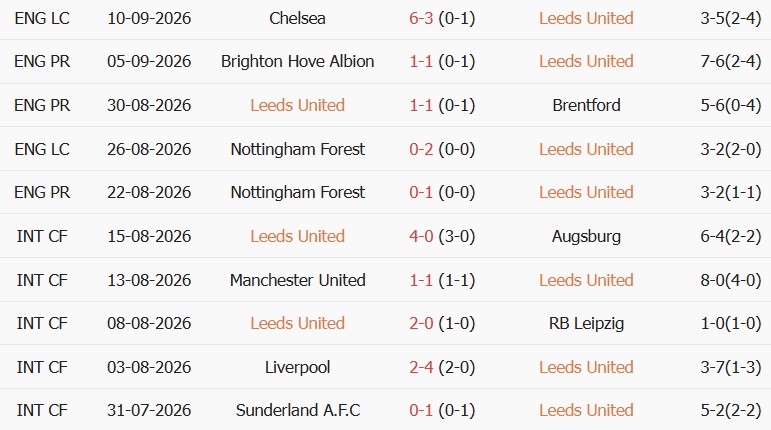 Soi kèo góc Leeds vs Newcastle, 02h00 ngày 15/09 - Ảnh 1