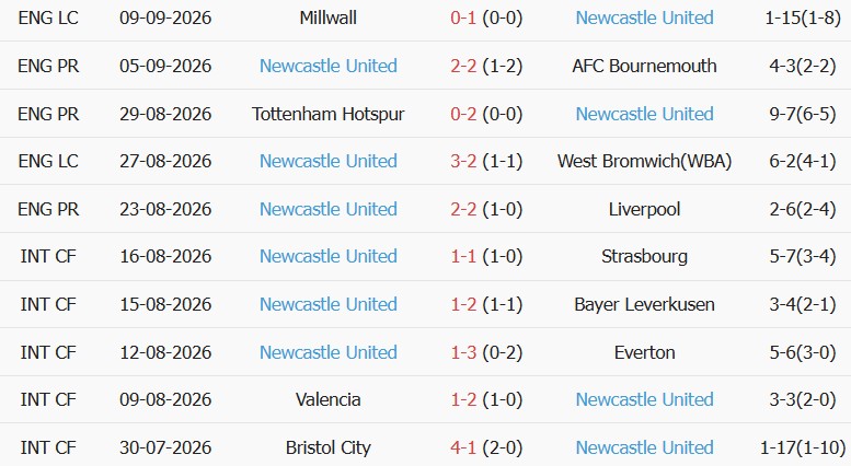 Soi kèo góc Leeds vs Newcastle, 02h00 ngày 15/09 - Ảnh 2
