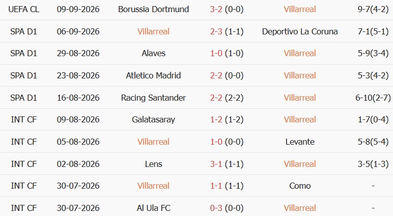Soi kèo góc Villarreal vs Real Betis, 02h00 ngày 15/09 - Ảnh 1