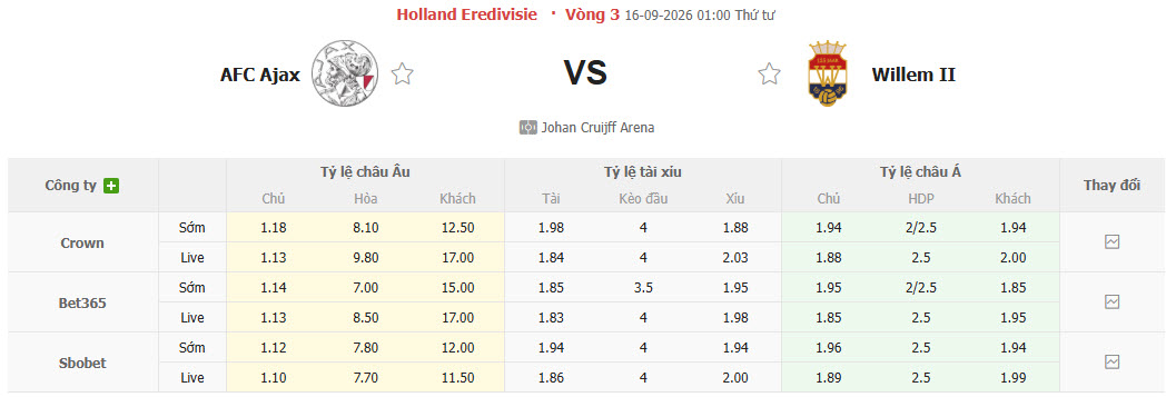 Nhận định, soi kèo Ajax vs Willem II, 01h00 ngày 16/09: Đè bẹp đối thủ - Ảnh 1