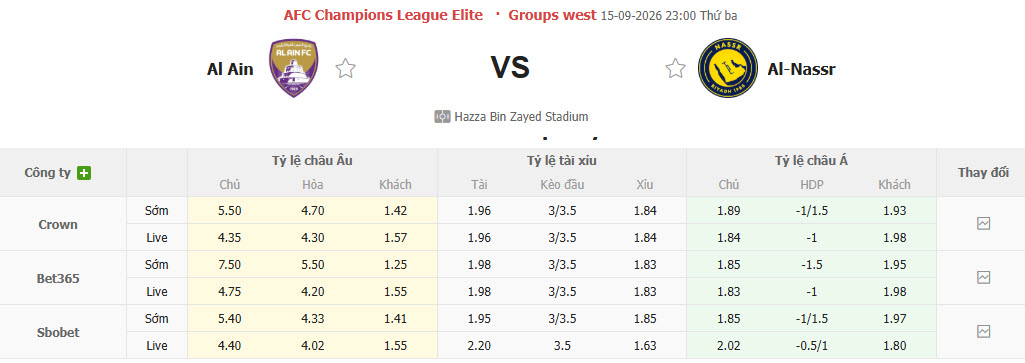 Nhận định, soi kèo Al Ain vs Al Nassr, 23h00 ngày 15/09: Thất vọng cửa trên - Ảnh 1